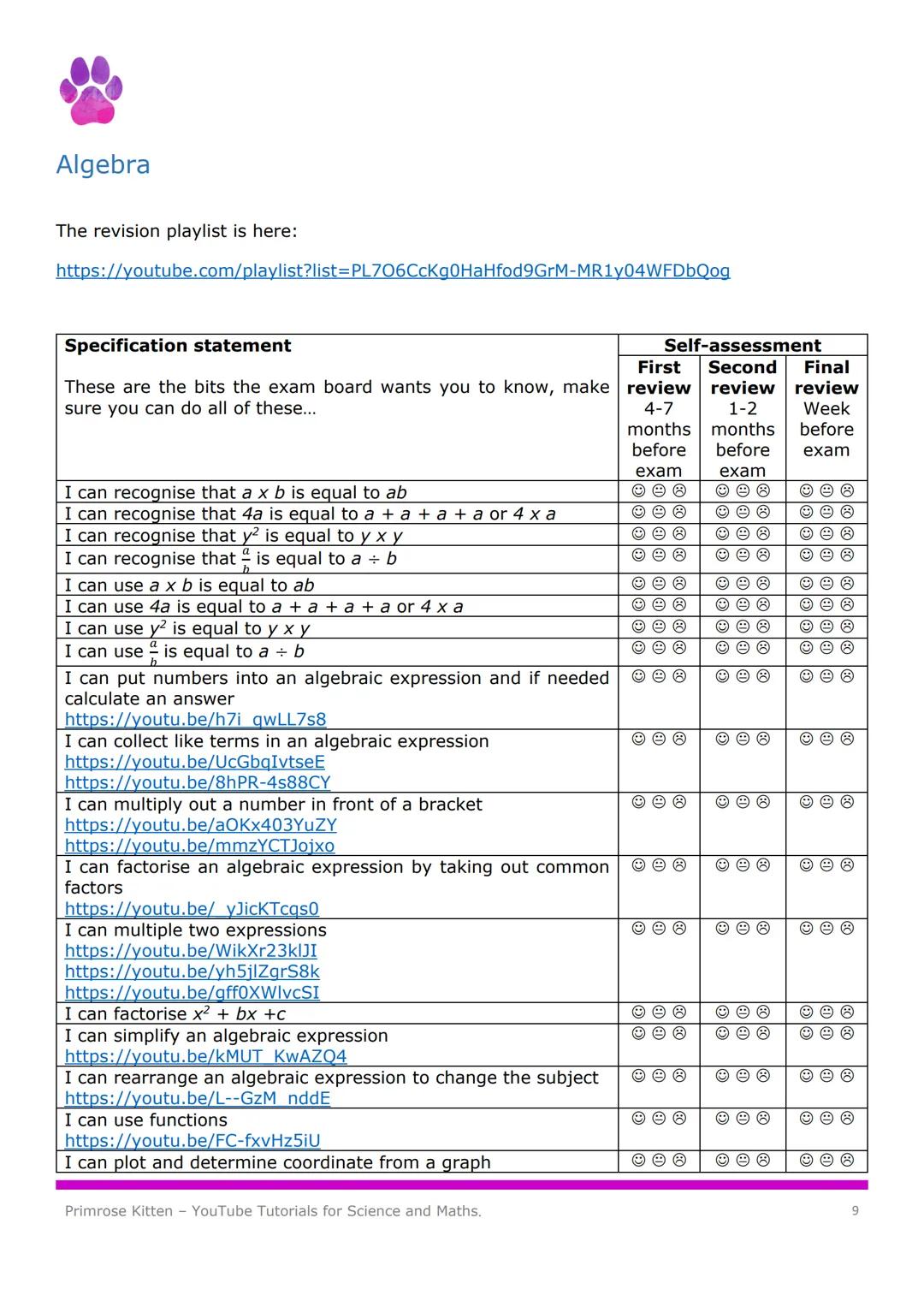 Maths
Revision
Guide
Higher
Tier
Primrose
Primrose Kitten
YouTube tutorials for GCSE and A-Level
√
☑
r
(-2лr
A²=
B+
C²
BOO Chances are if yo