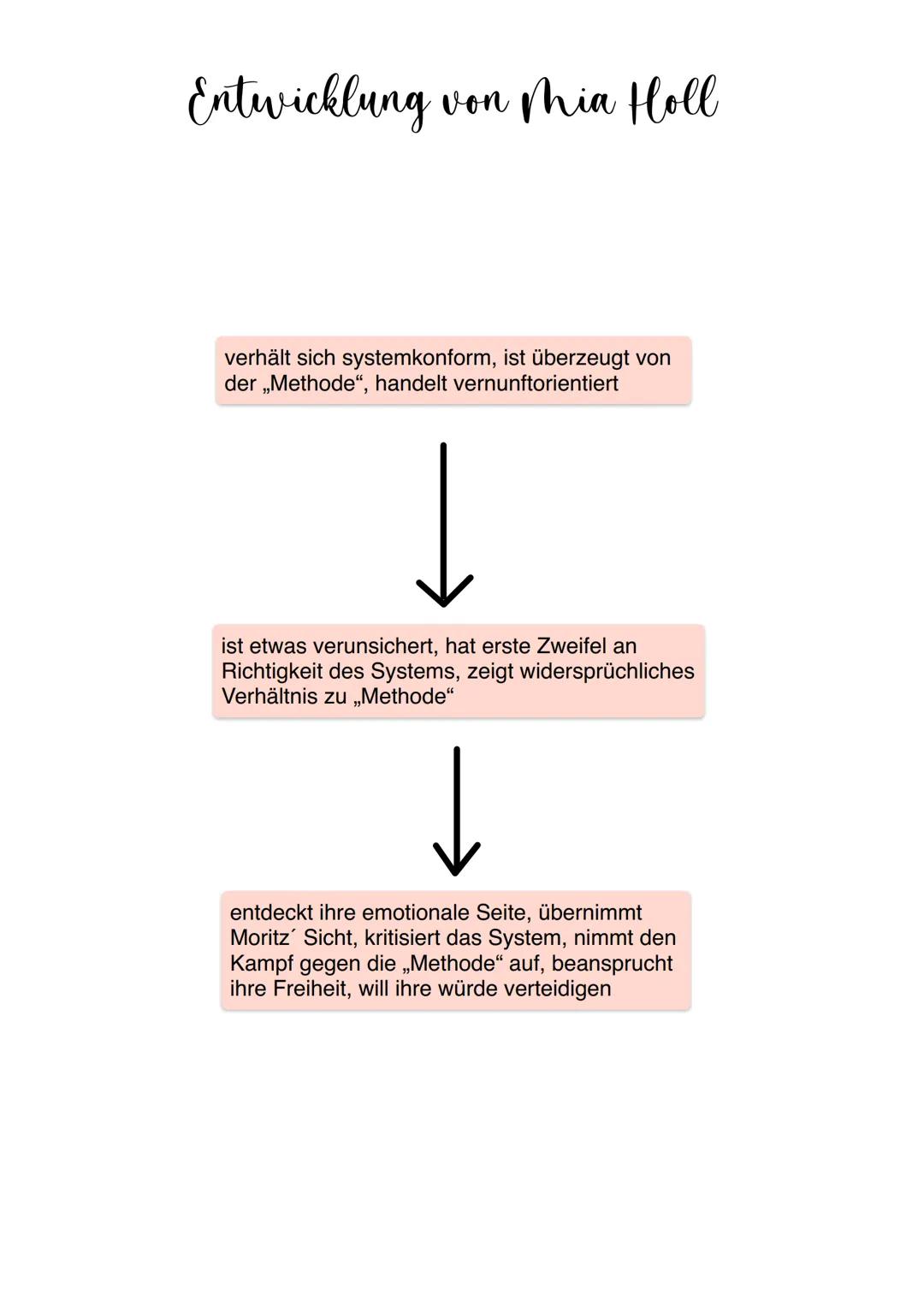 # Zusammenfassung des Inhalts
- Zukunftsroman (21. Jahrhundert)
- Gesundheitsdiktatur
- "> Bürger werden von Regierung „Methode" streng übe