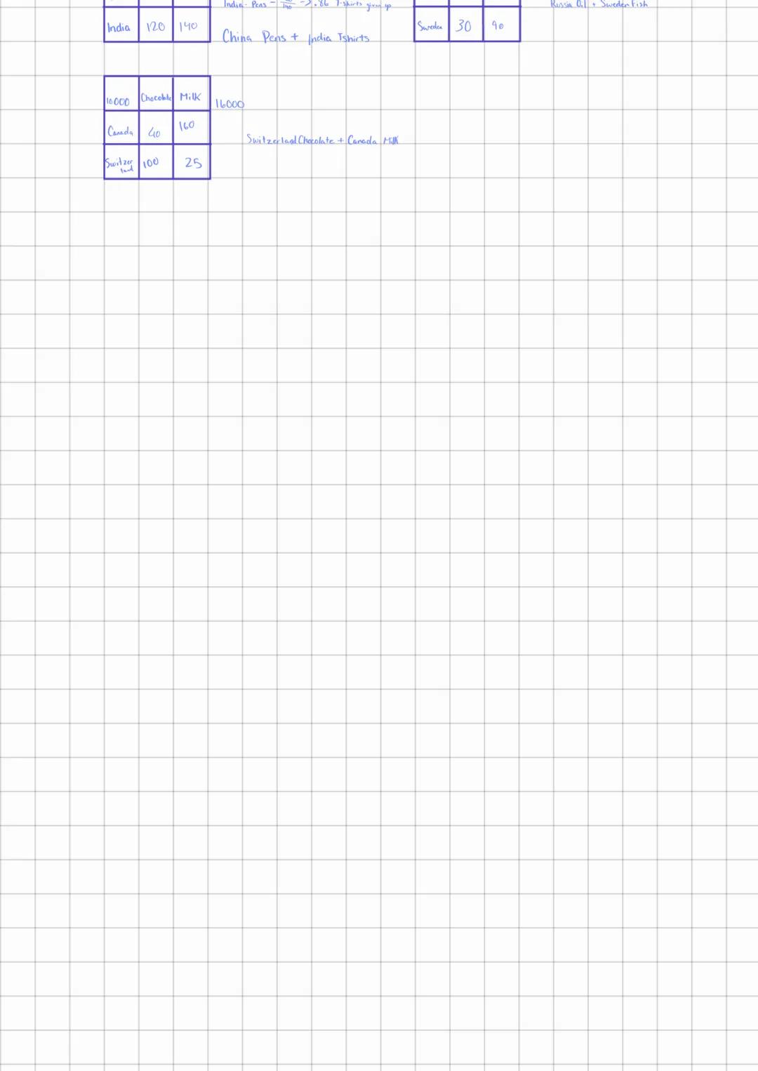 Aim: How is opportunity cost used to determine
Opportunity
products.
Cost: The cost of
*If calculation is necessary *
opportunity
cost
(for