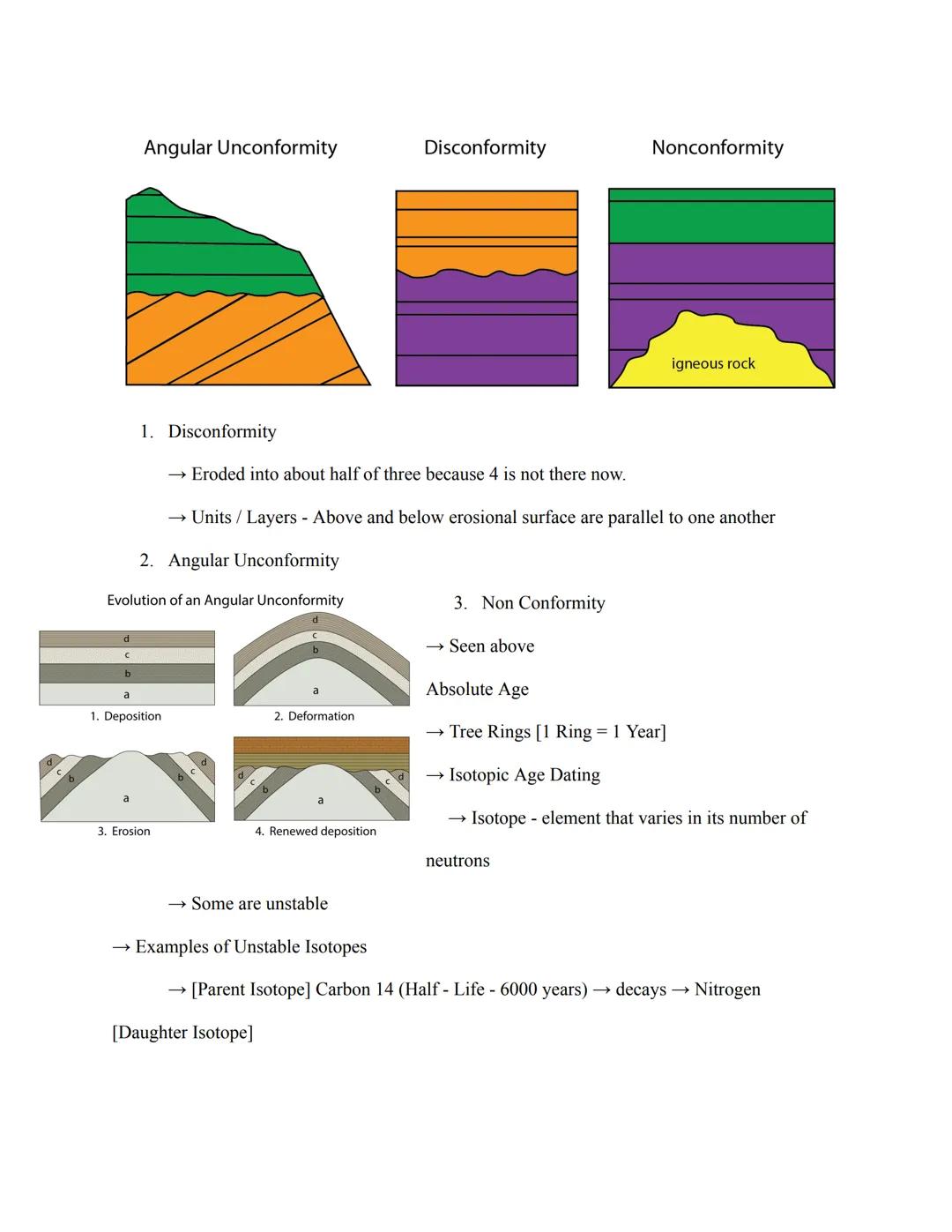 11-9-22: Lesson 9 - Age of the Earth + Geologic Time
Relative vs. Absolute Time / Age
→ Relative Time - Ordering of events [First, Last, B