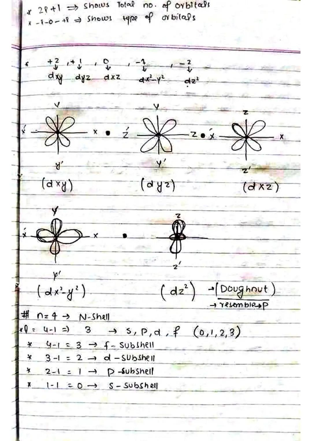 Quantum Numbers o
"Set of numerical values obtained from
with
Scherdanger equation, exception to spin Quantum
number that describes the det