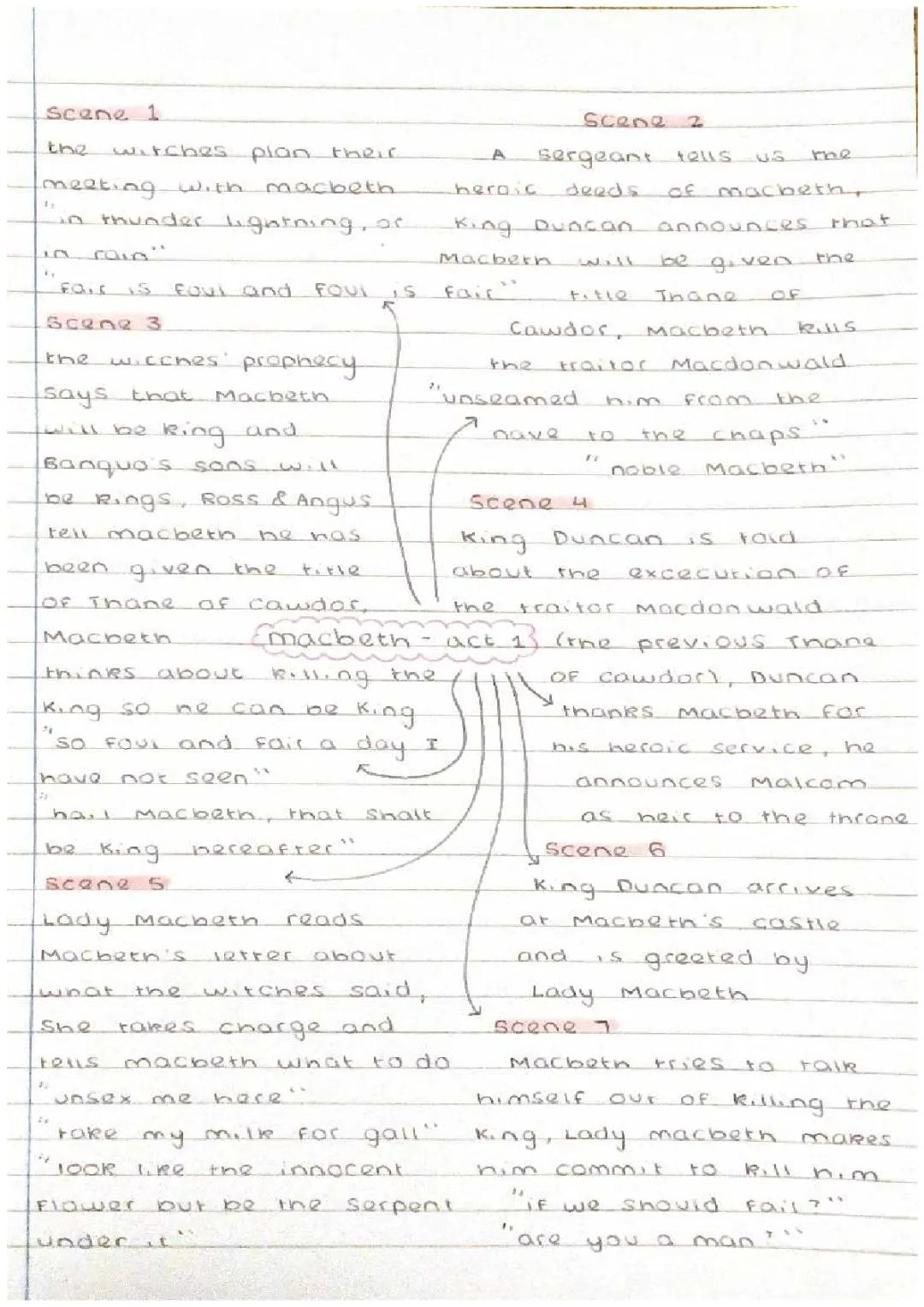 Macbeth act 1 - scene summaries