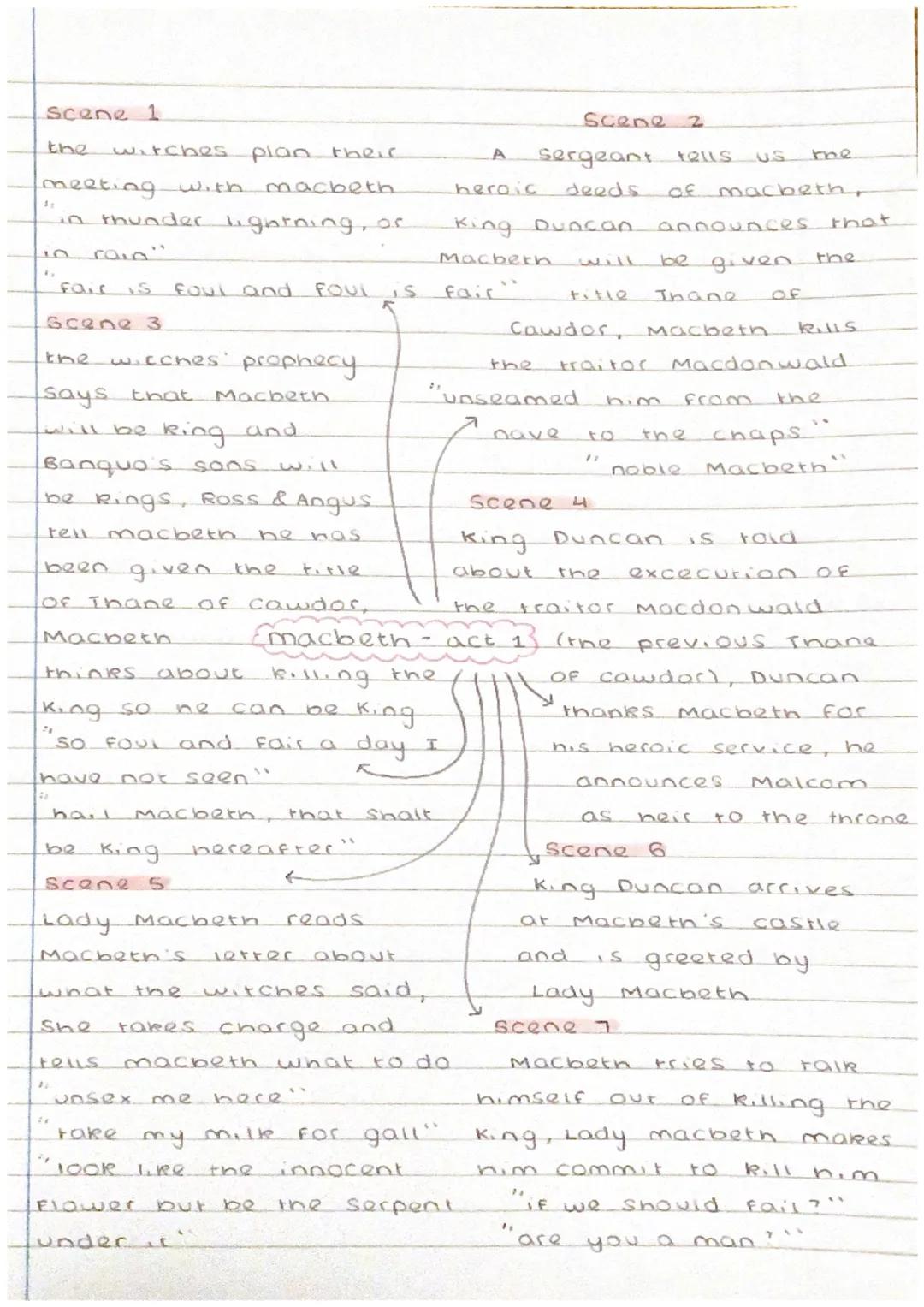 Scene 1
plan their
meeting with macbeth
in thunder lightning, or
rain"
fair S foul and
Scene 3
witches.
witches' prophecy
says that Macbeth.