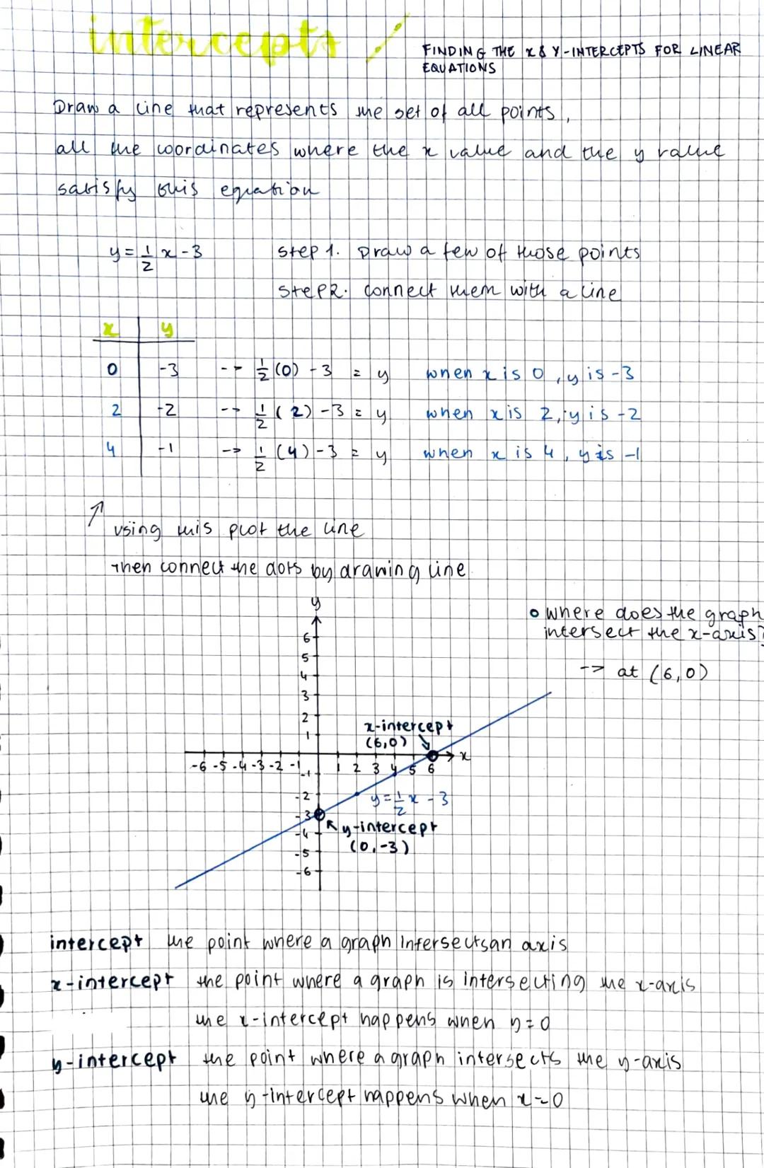 FINDING THE 28 Y-INTERCEPTS FOR LINEAR
EQUATIONS
Draw a line that represents the set of all points,
all the wordinates where the x value and