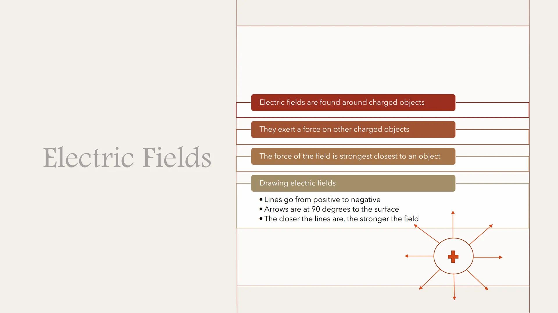 Static Electricity
and
Electric Fields Two insulating materials (which have charges that
aren't free to move) are rubbed together causing
ch