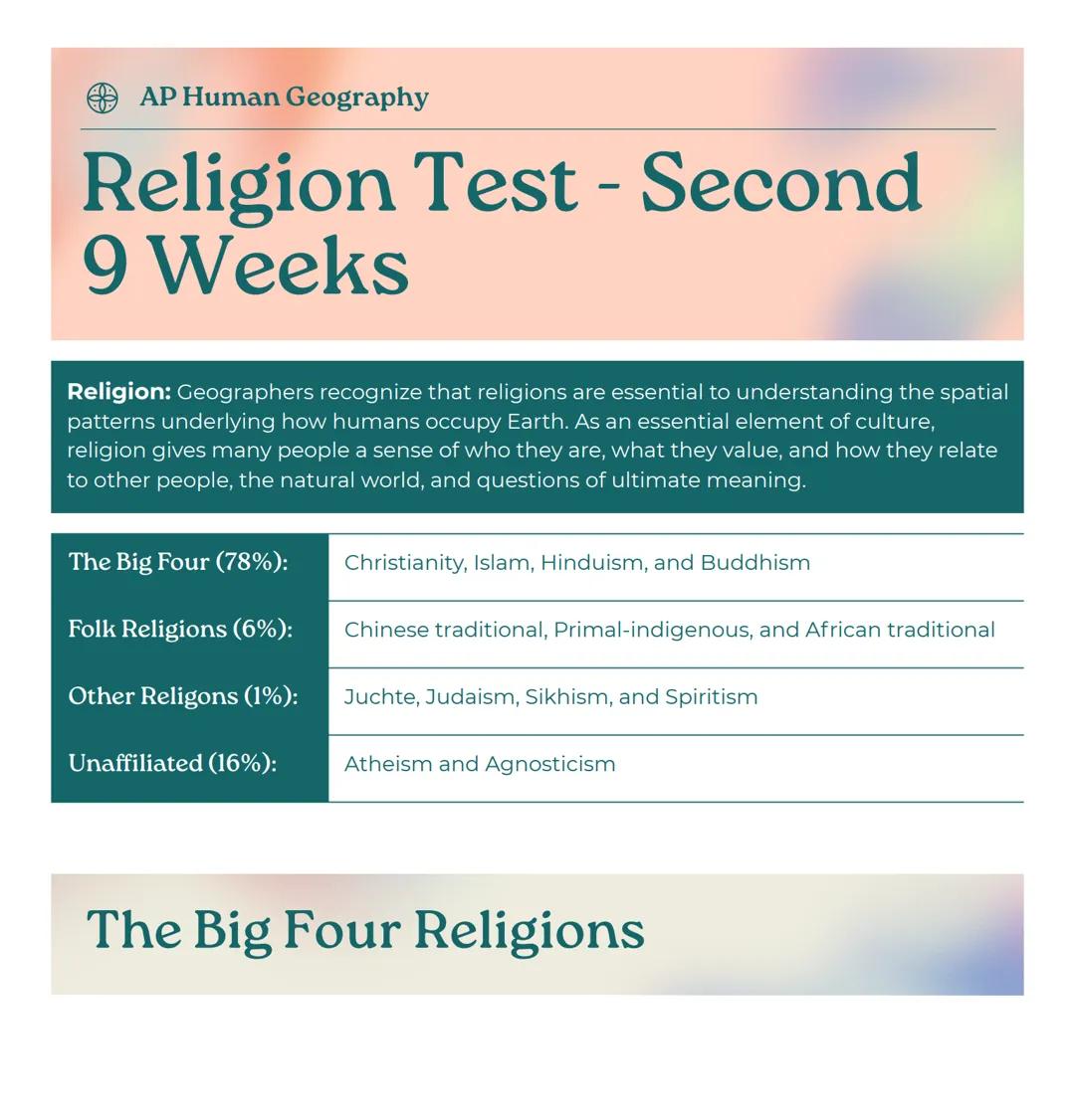 AP Human Geography Religion Study Guide for the Second Quarter