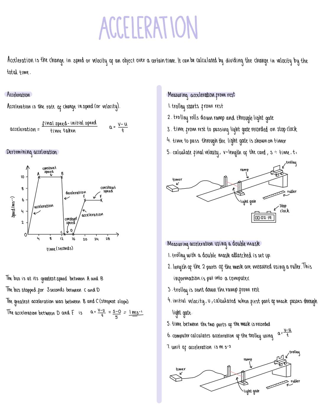 Acceleration is the change in speed or velocity of an object over a certain time. It can be calculated by dividing the change in velocity by