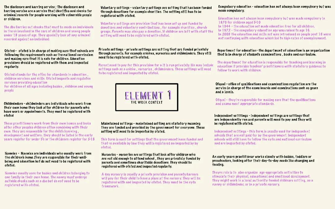 Knowledge organizer of element 1 content