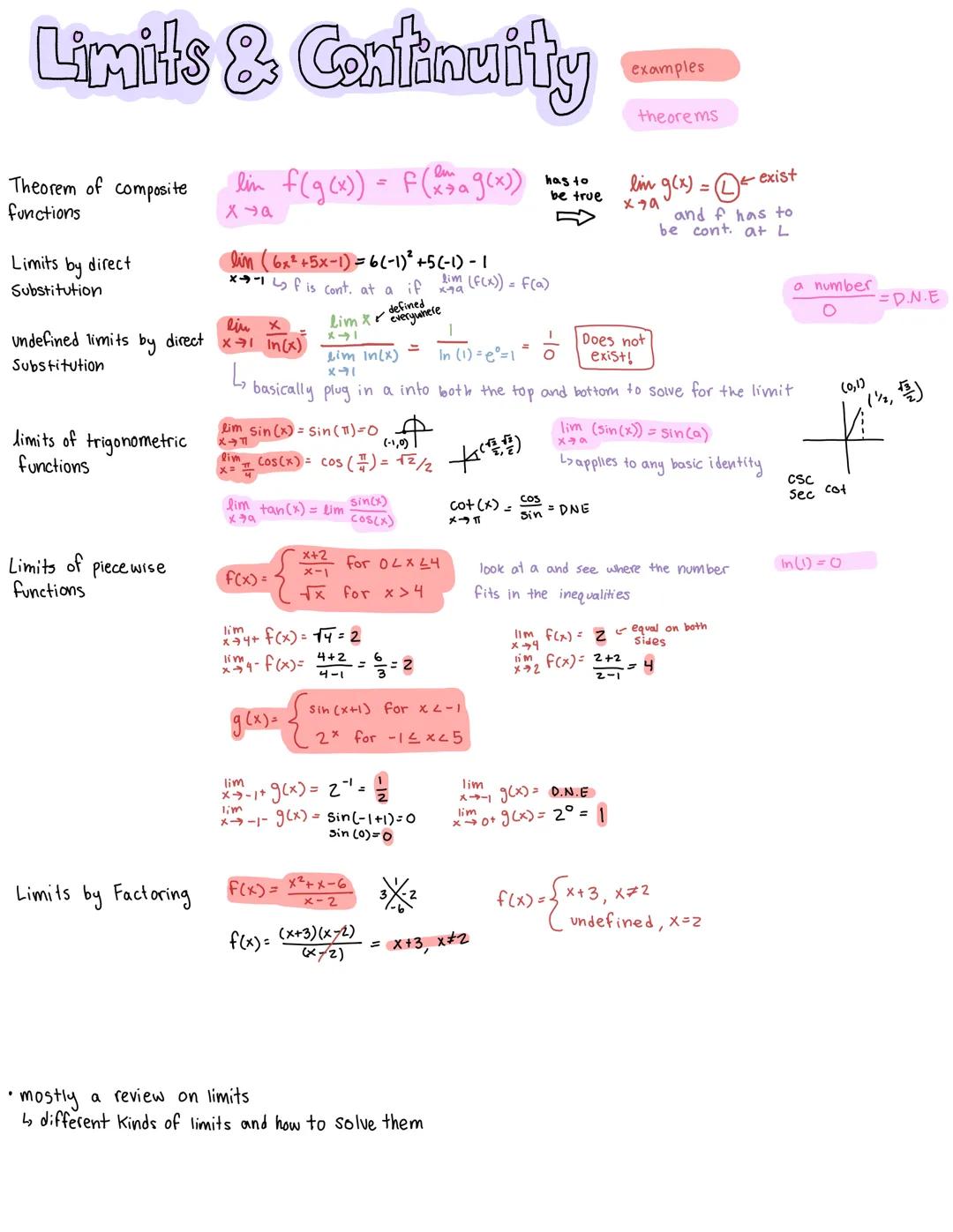 Limits & Continuity
lin f (g (x)) = f(x + a g(x))
x va
Theorem of composite
functions
Limits by direct
Substitution
lin X
undefined limits b