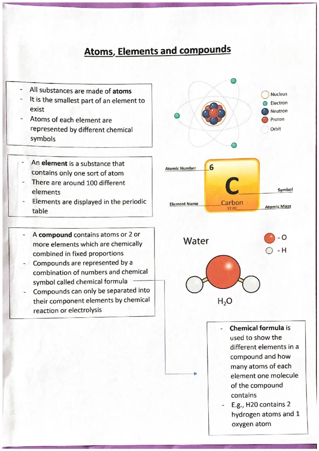 atoms,elements and compounds
