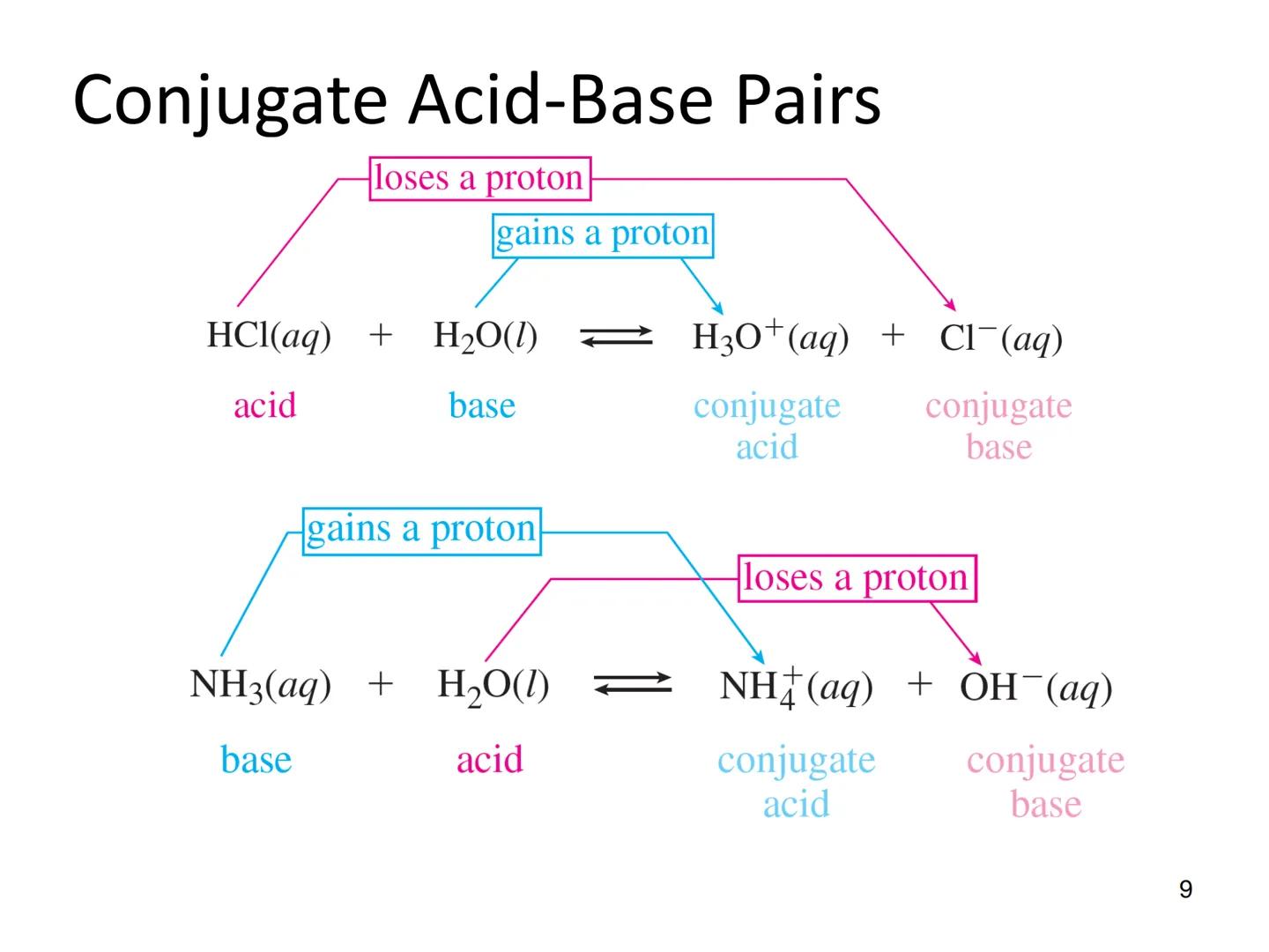 Acid-Base
Equilibria PRE-TEST
1. The products of neutralization are
always water and salts.
2. An acid is a proton donor.
3. Strong bases di