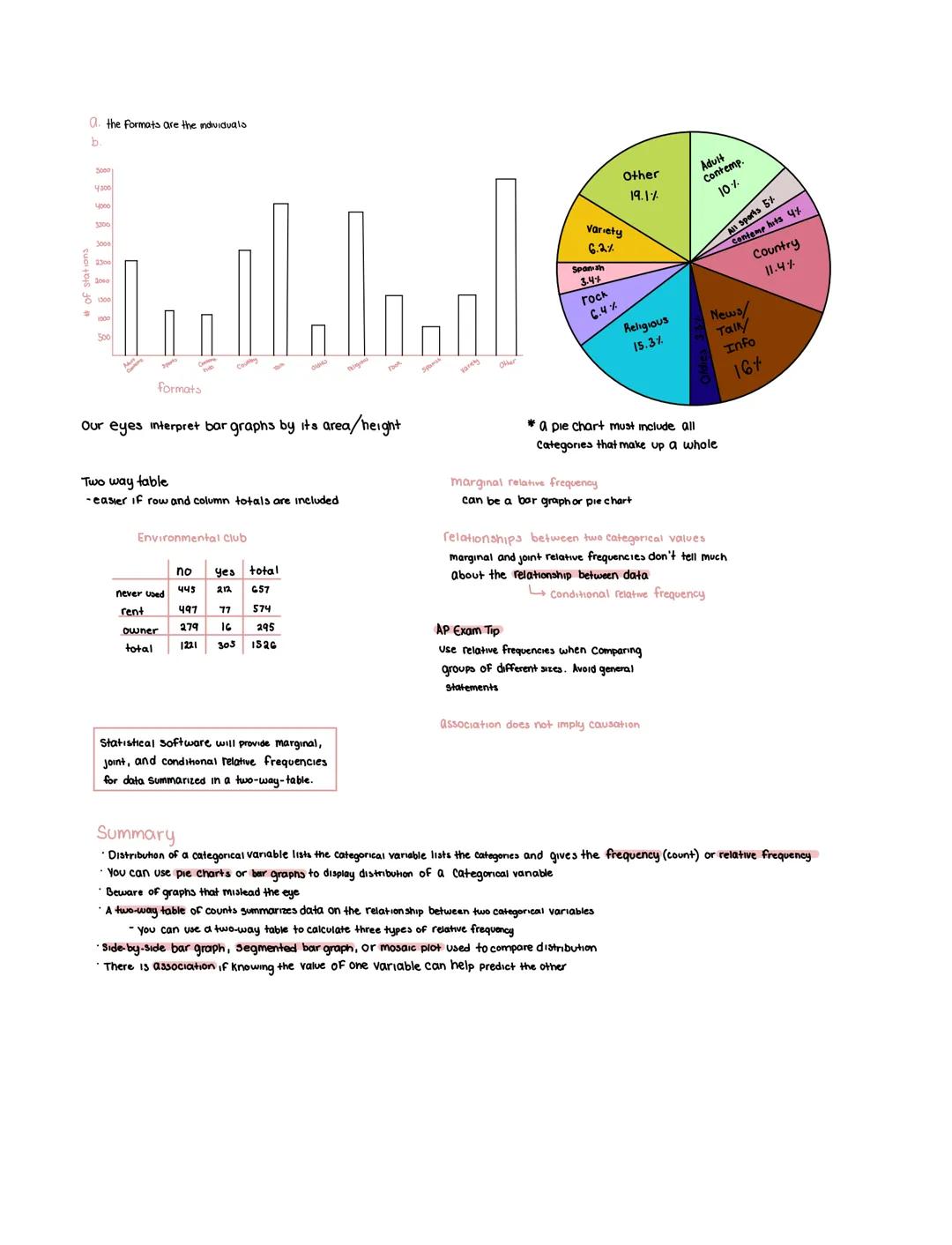 # Section 1.1-Analyzing Categorical Data
Vocabulary
frequency table shows the number of individuals having each value
relative frequency