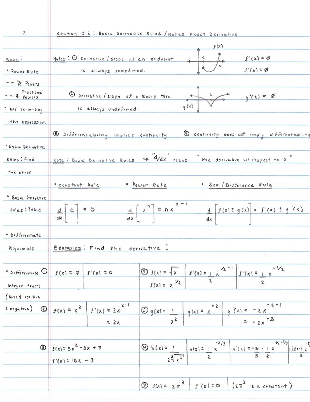 Khan.
2
• Power Rule
- + Z Powers
Fractional
Powers
--
- w/ re-writing.
the expression
Basic Derivative
Rules: Find
the error
• Basic Deriva