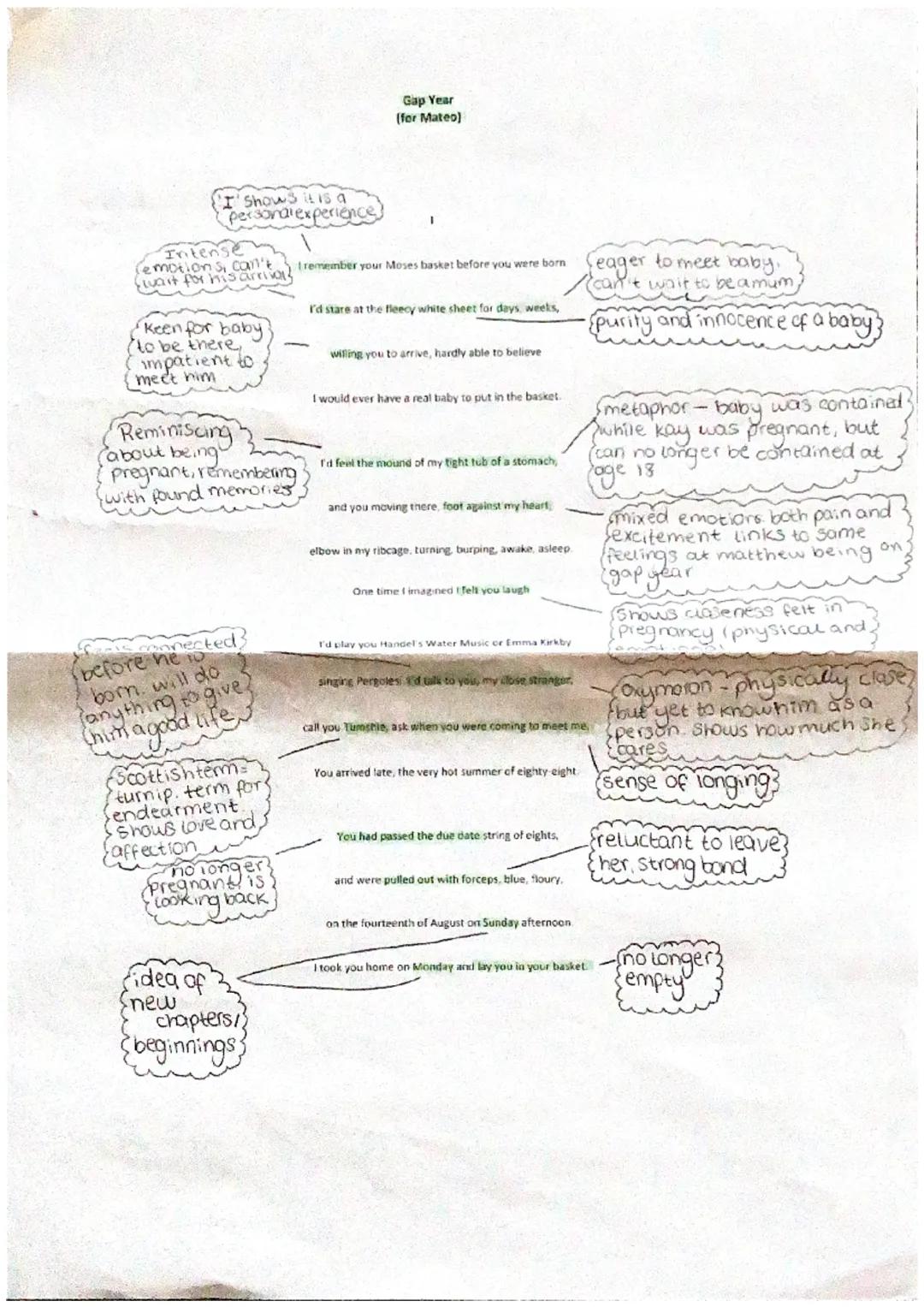 I' Shows it is a
(personal experiences
Intense
(emotions, can't
(wait for his arrivals
"Keen for baby
(to be there,
impatient to
meet him
Re