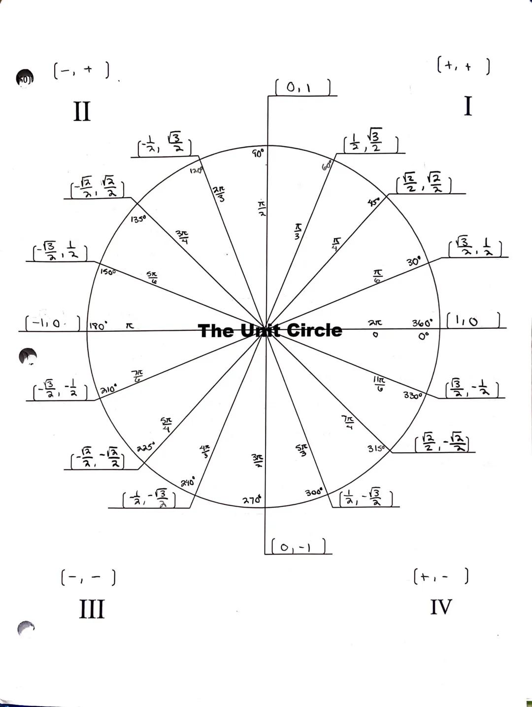 Understanding the Unit Circle: Degrees, Radians, and Key Values