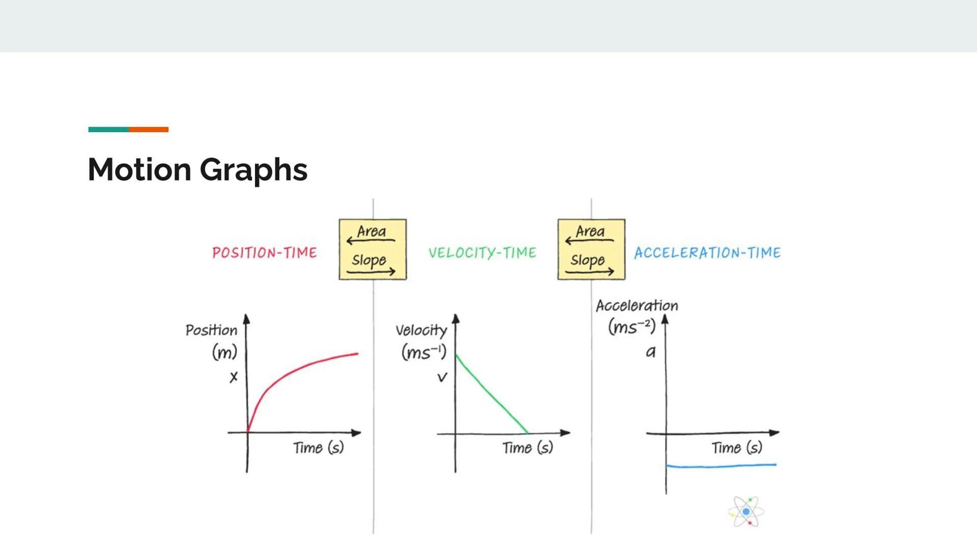 1D-MOTION INFOGRAPHIC PROJECT
By: Chelsea Ngokwere Scalar
Definition: A number value of
magnitude only
Example: I rode my bike 12 mph on the