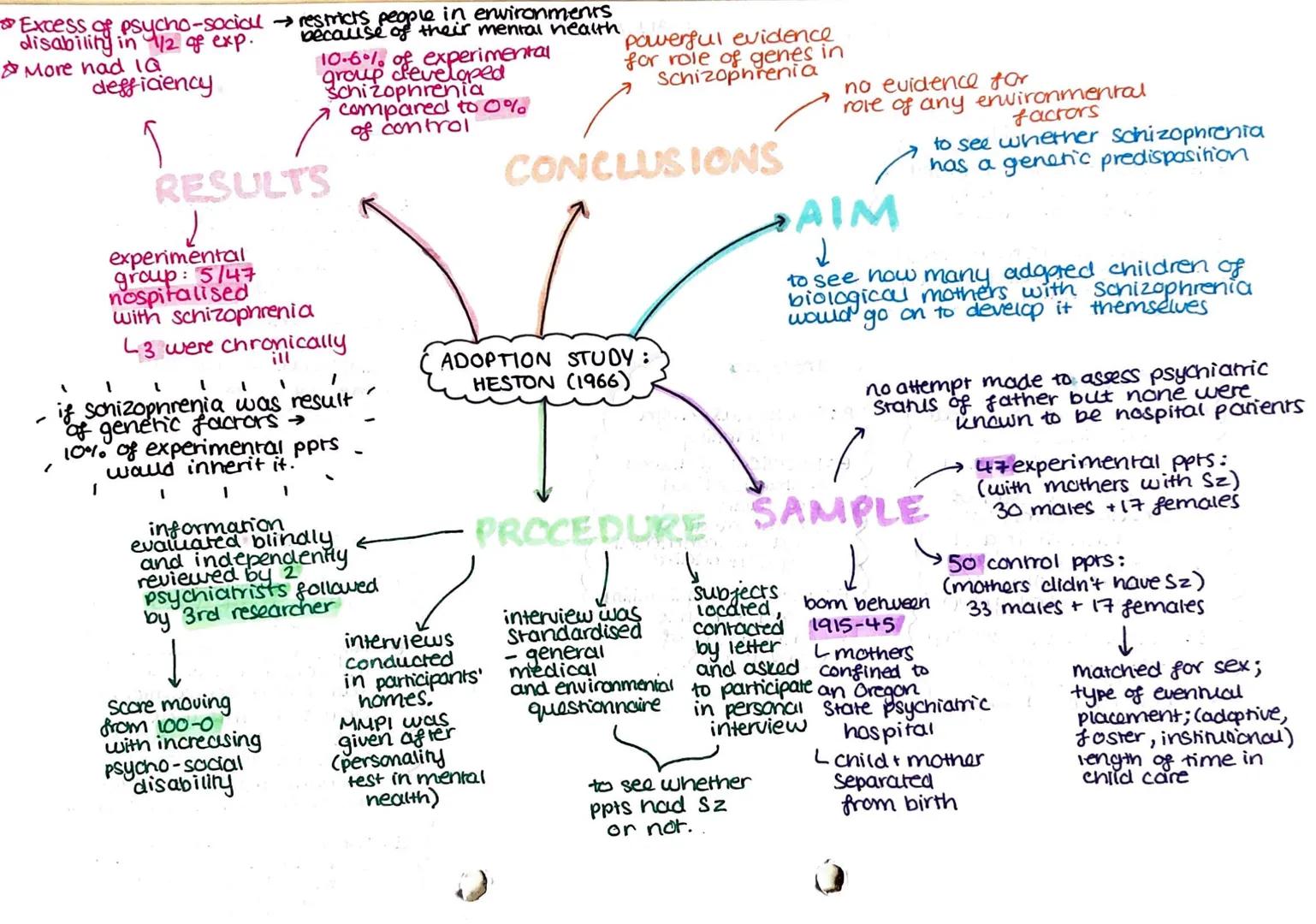 * Excess of psycho-sociau
disability in 1/2 of exp.
More nad 1Q
defficiency
S
"
I
→restricts people in environments
mental
10.6% of experime