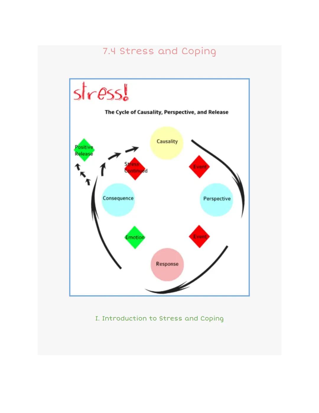 7.4 Stress and Coping
stress!
Positive
Release
The Cycle of Causality, Perspective, and Release
Stress
Continued
Consequence
Emotion
Causali