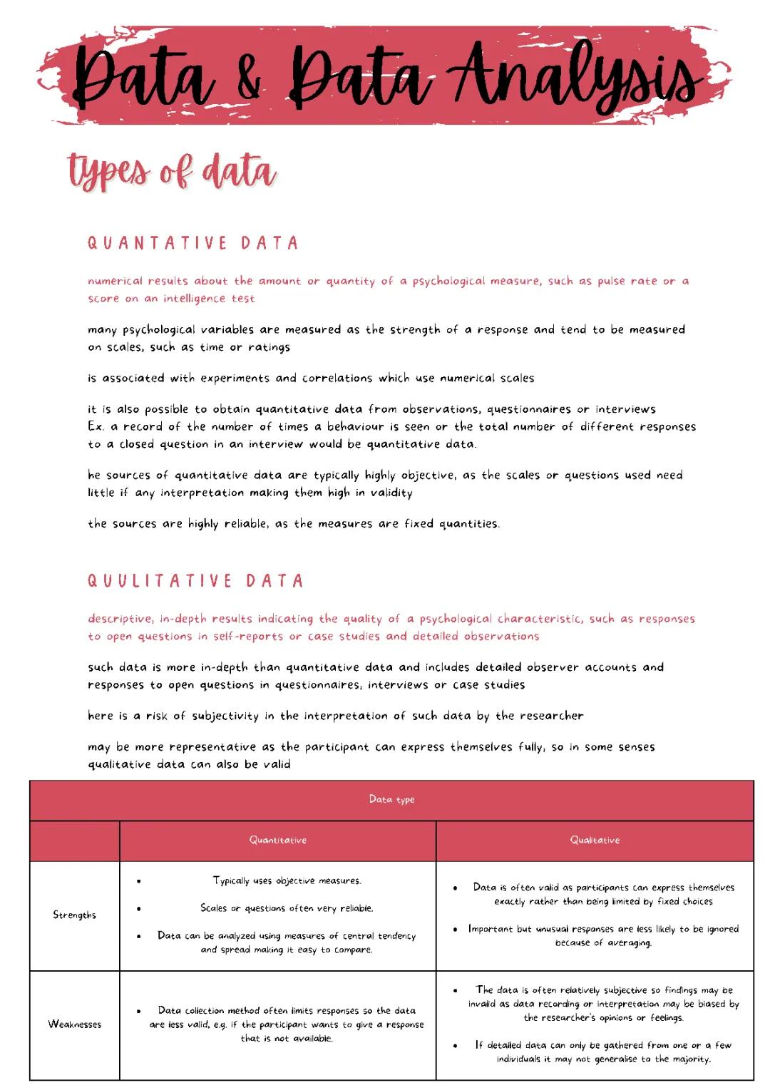 Data & data analysis