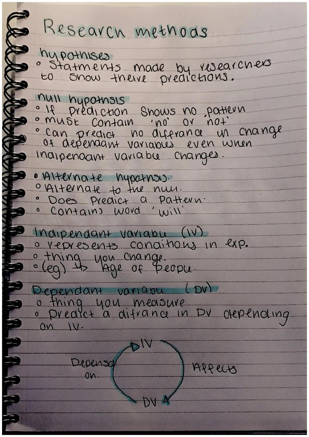 # Research methods
0 hy pathises
* Statments made by researchers
to Snow theive predictions.
null hypothsis
* If prediction Shows no patte