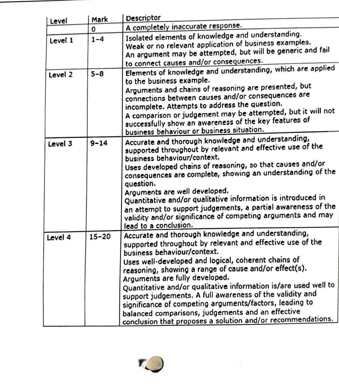 20 mark Question
(Knowledge 4, Application 4, Analysis 6, Evaluation 6)
Option 1- THE FIRST OPTION IS...
Positive x 1 - Argument FOR, PBLT
L