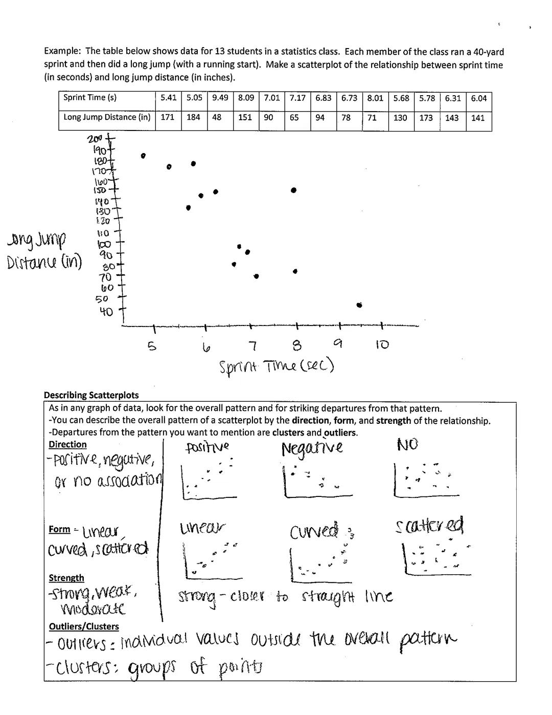Chapter 3: Describing Relationships
3.1 Scatterplots and Correlation
Learning Objectives
-Identify explanatory and response variables in sit