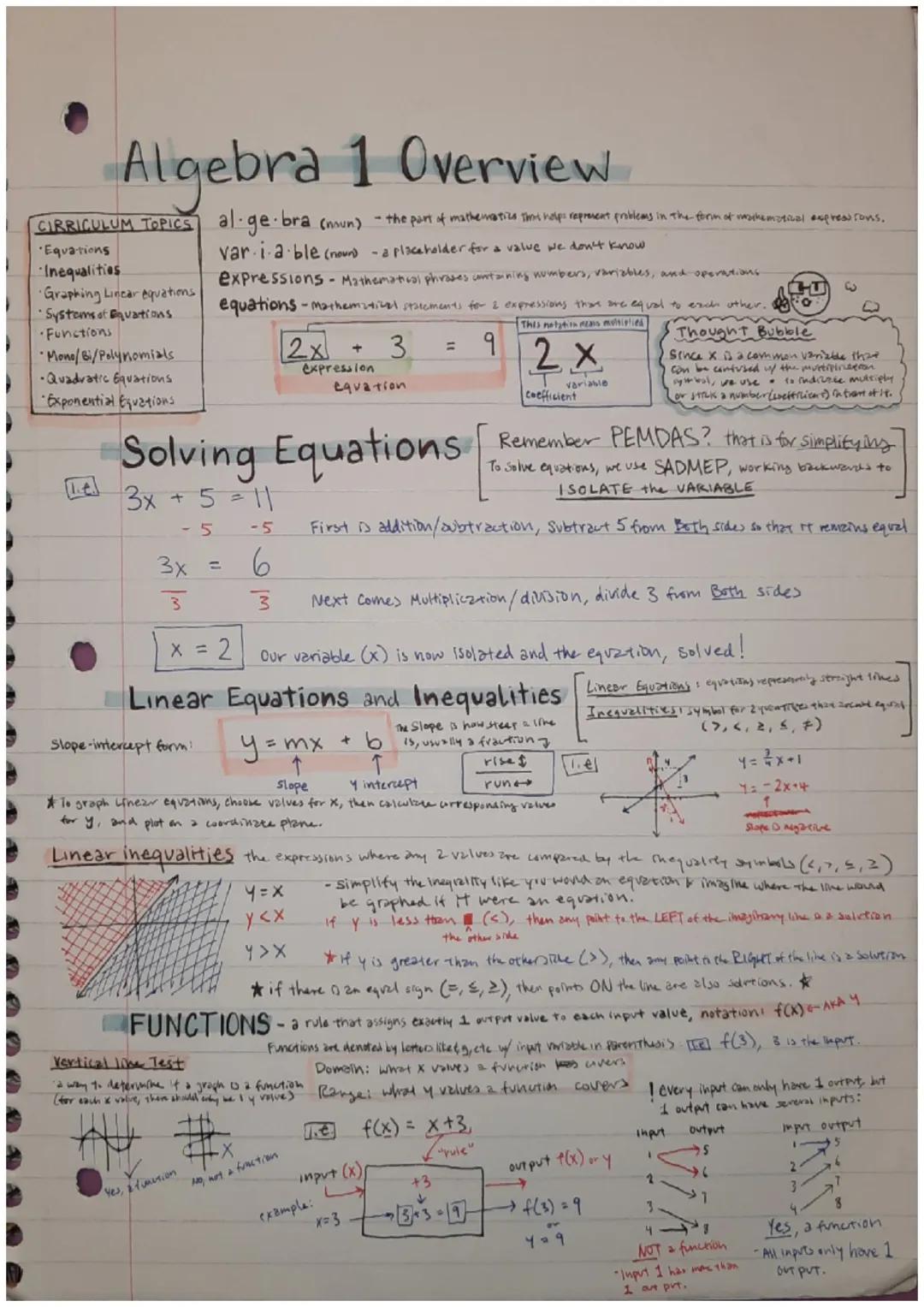 Algebra 1 Overview
CIRRICULUM TOPICS al·ge· bra (noun) - the part of mathematics that helps represent problems in the form of vasithematical