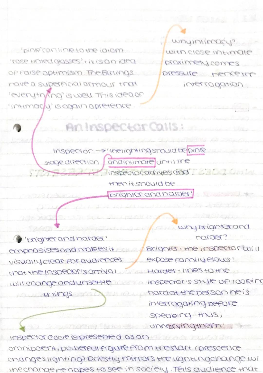 'pink'can link to the idiom
rose tinted glasses' it is an idea
of faise optimism. The Birlings
have a superficial armour that
everything is