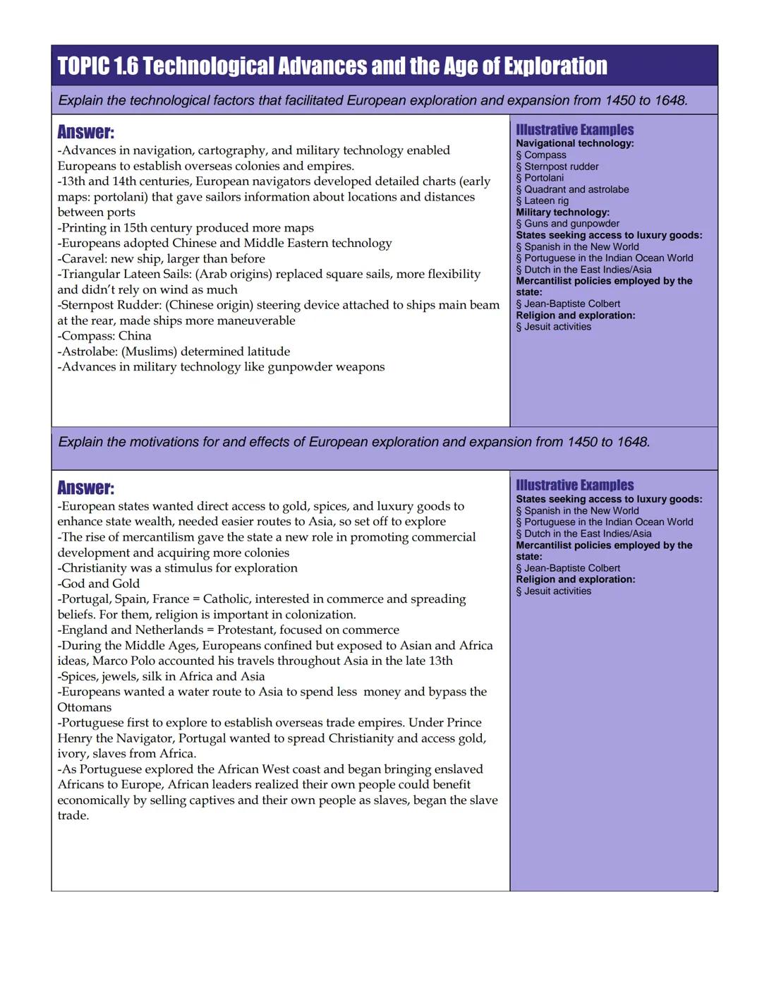 Unit 1: Renaissance & Exploration
AMSCO Correlation
Unit 1 CED
Review Videos
1.2 Italian Renaissance
Explain how the revival of classical te