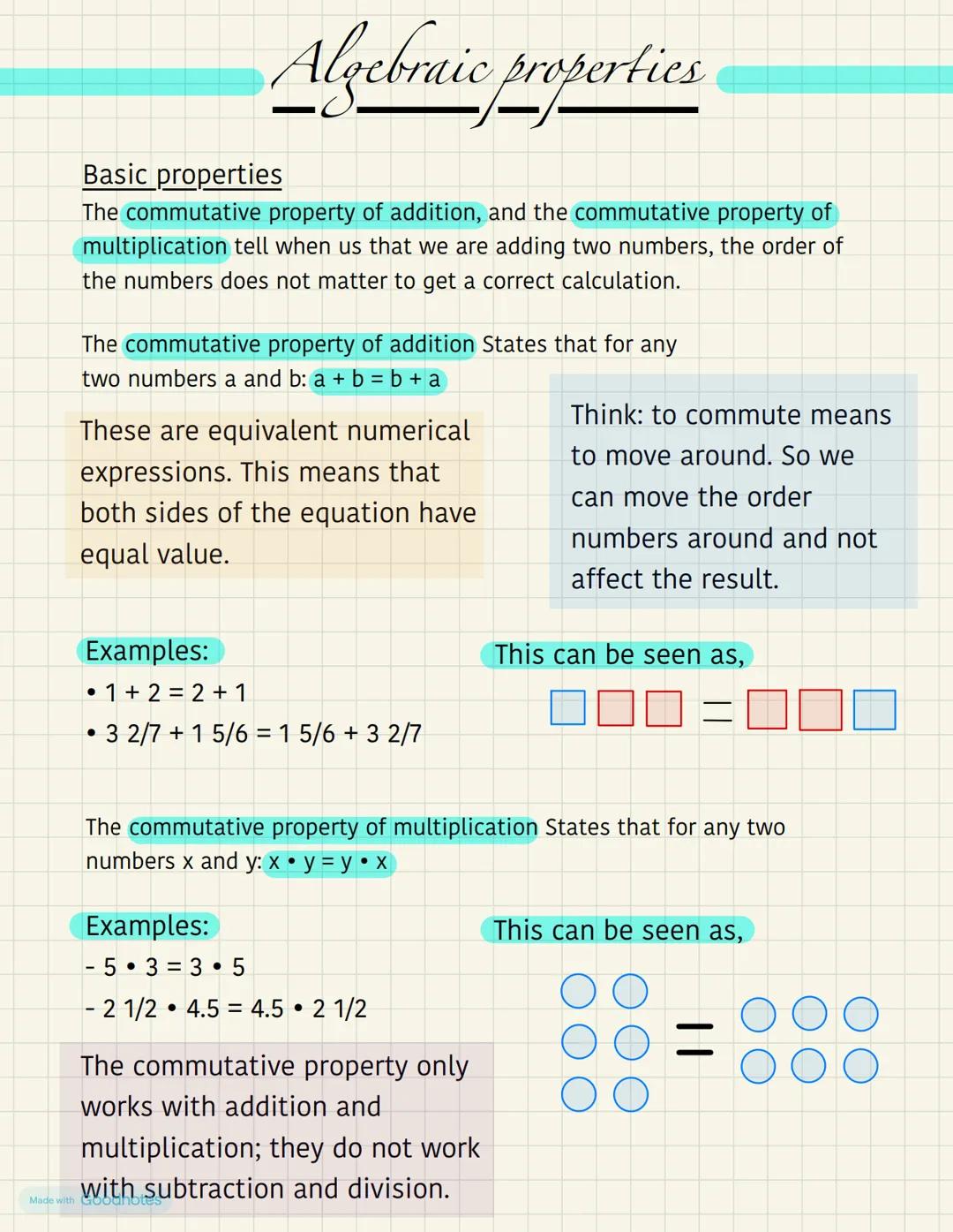 Algebraic properties
Basic properties
The commutative property of addition, and the commutative property of
multiplication tell when us that