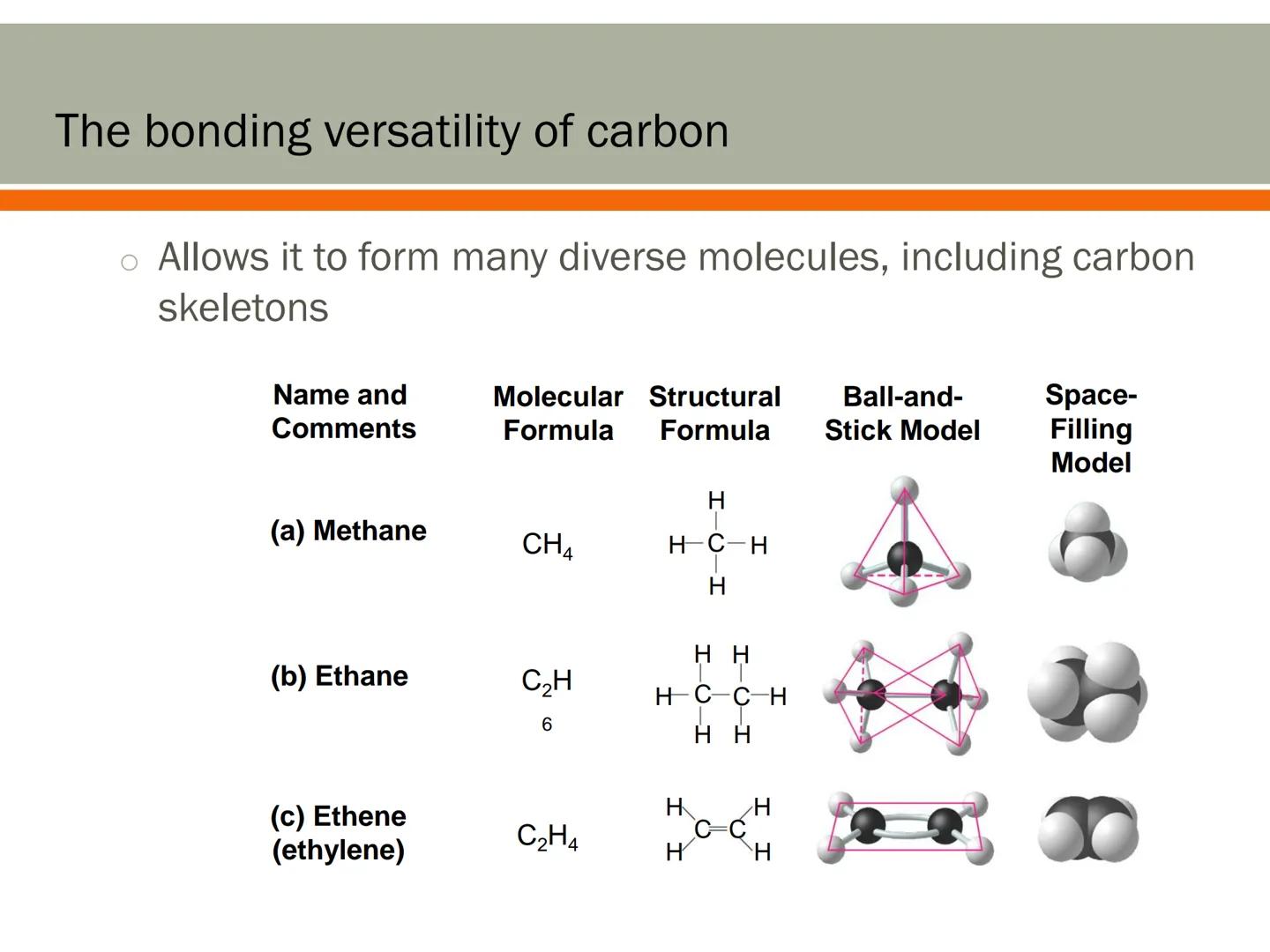 # Carbon and the Molecular
# Diversity of Life
Lecture 2a # Carbon—The Backbone of Biological Molecules
All living organisms
* Are mad