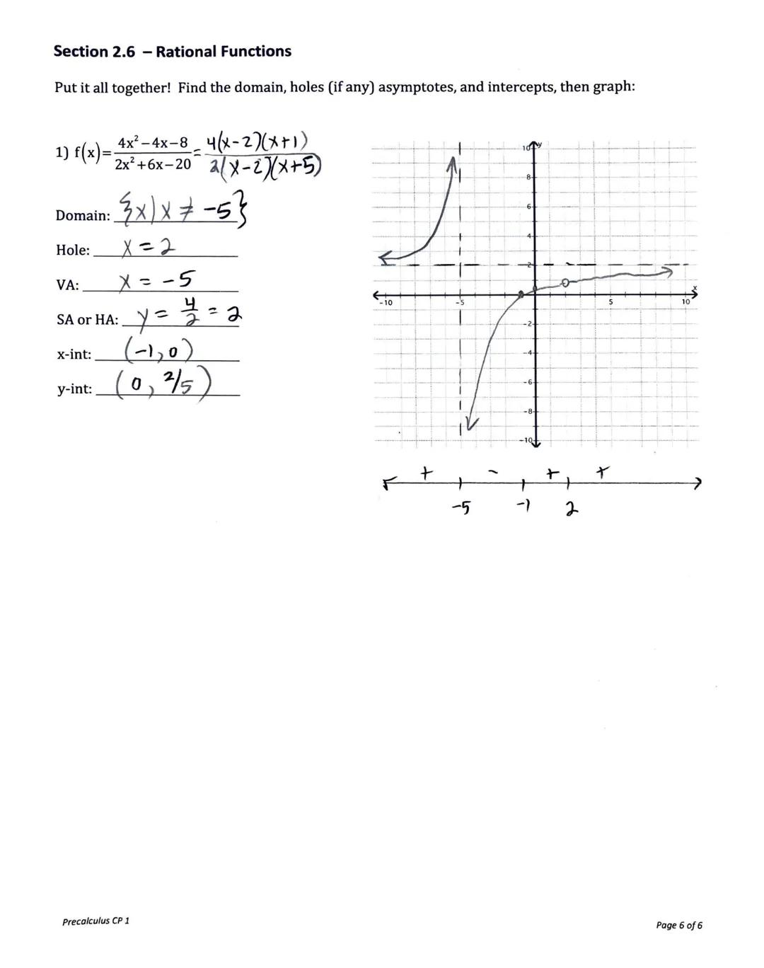 Section 2.6 - Rational Functions
_N(x)
Rational Functions are ratios (quotients) of polynomials, written in the form f(x)= D(x)'
N(x) and D(