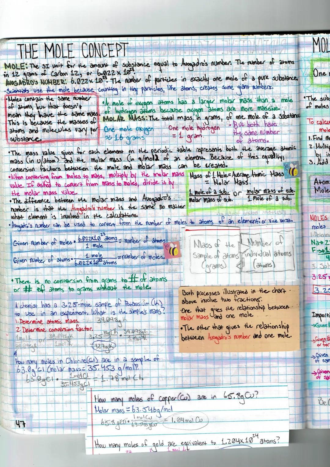 # THE MOLE CONCEPT
MOLE: The SI unit for the amount of substance equal to Avogadro's number. The number of atoms
in 12 grams of Carbon 12, o