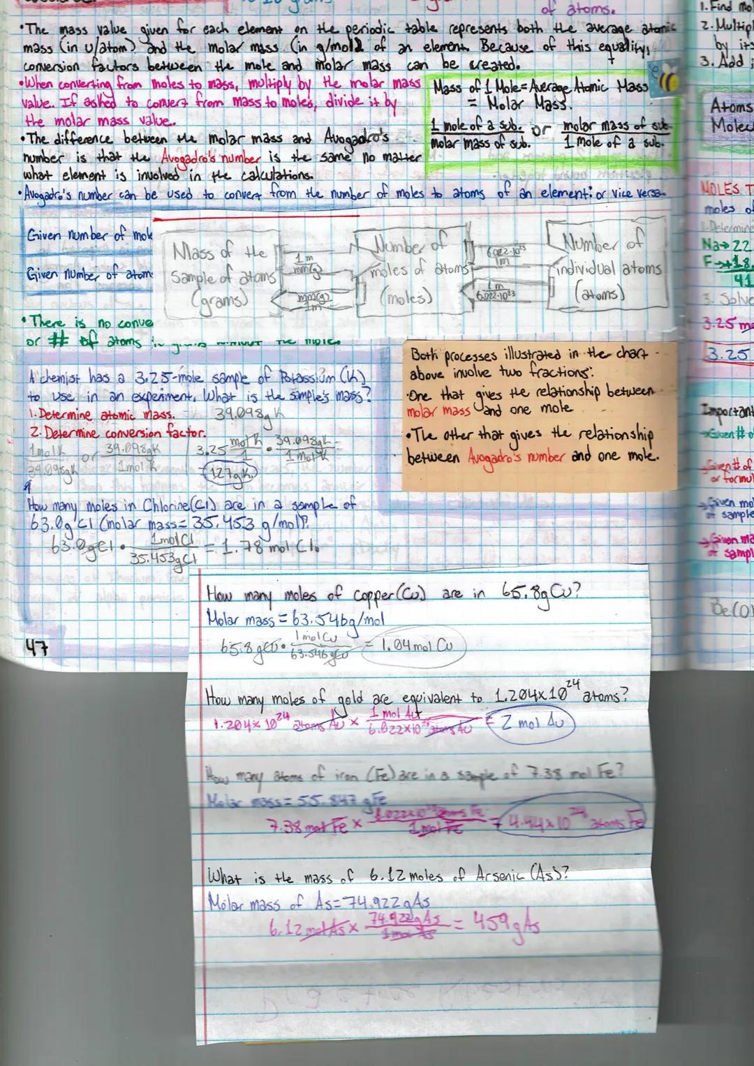 # THE MOLE CONCEPT
MOLE: The SI unit for the amount of substance equal to Avogadro's number. The number of atoms
in 12 grams of Carbon 12, o