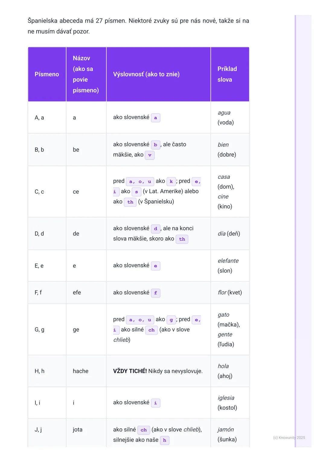 # Španielska abeceda a
výslovnosť
Úvod a prečo je to dôležité
Ahojte! Dnes si robím poznámky k španielskej abecede a výslovnosti, lebo vie