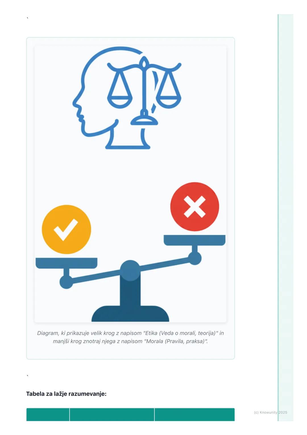 # Kaj je etika in morala?
Uvod v etiko in moralo
Vsi se vsak dan srečujemo z vprašanji, kaj je prav in kaj narobe. Ali naj povem
resnico,