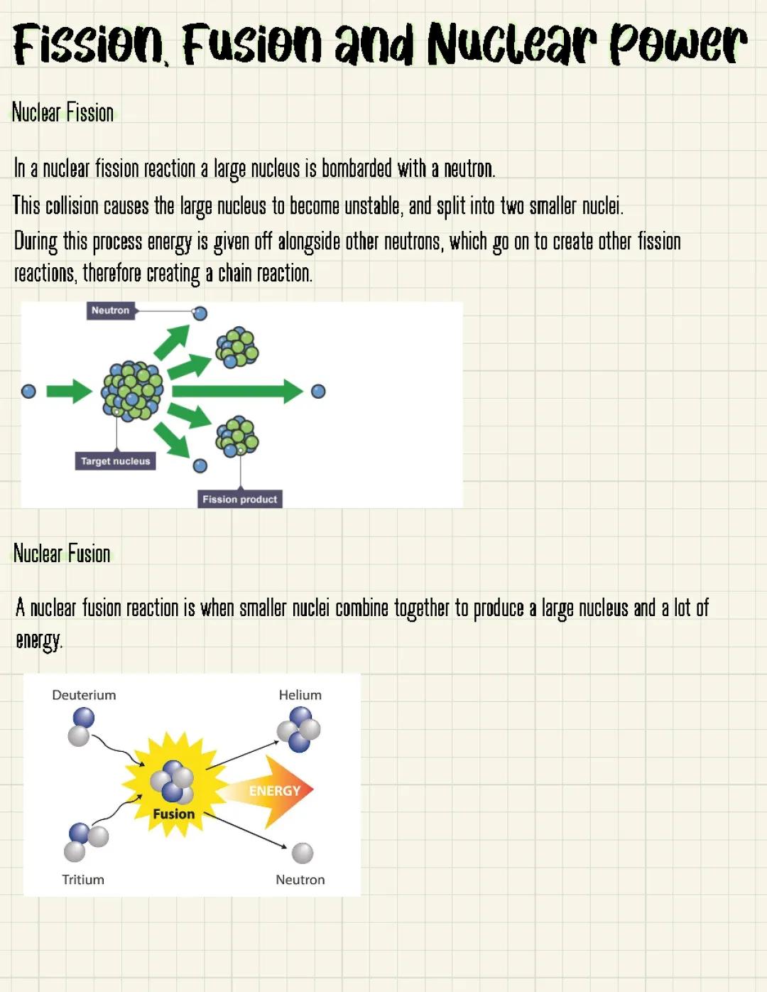 Understanding Fission and Fusion: The Basis of Nuclear Power