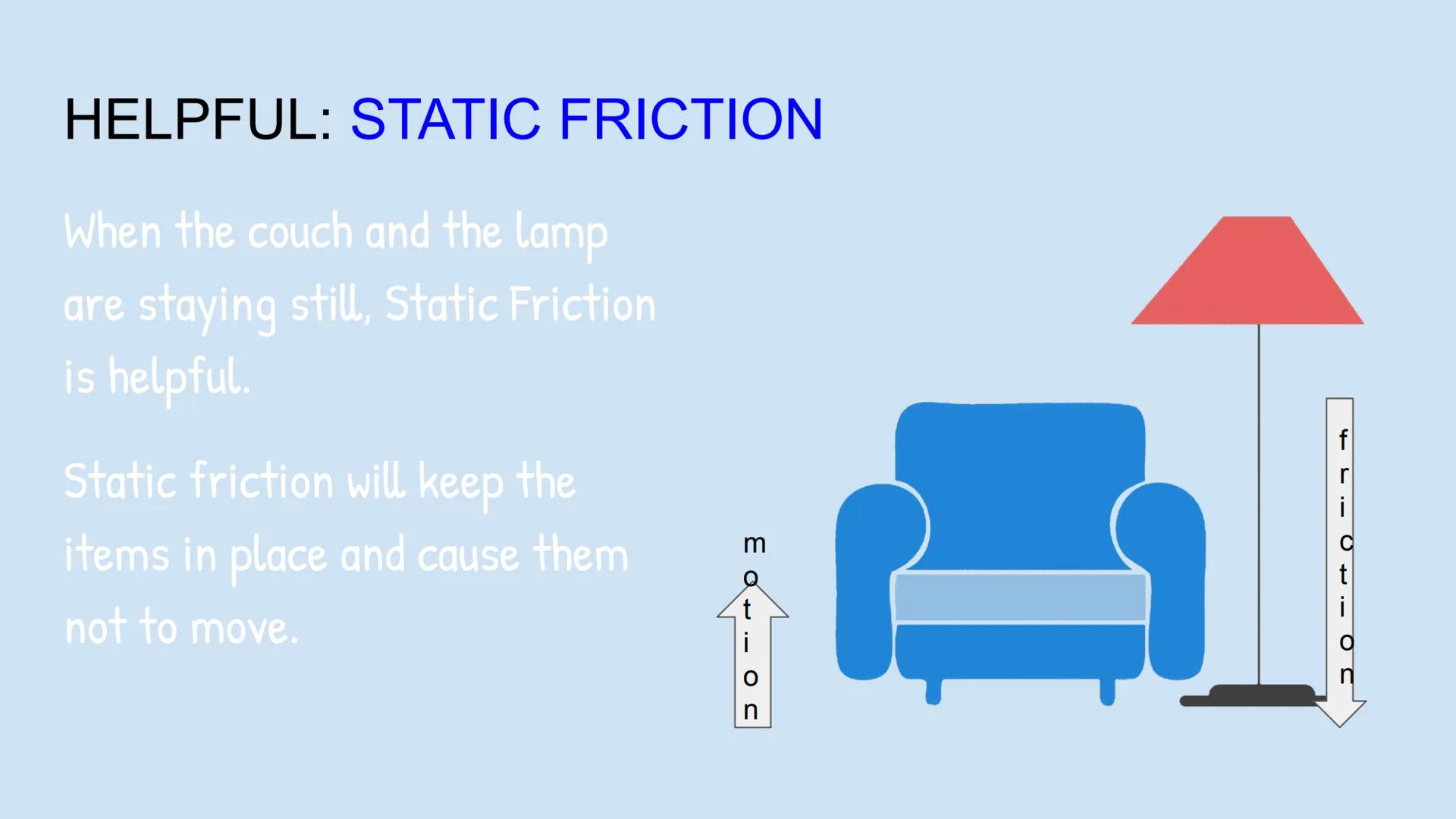 HELPFUL: STATIC FRICTION
When the couch and the lamp
are staying still, Static Friction
is helpful.
Static friction will keep the
items in p