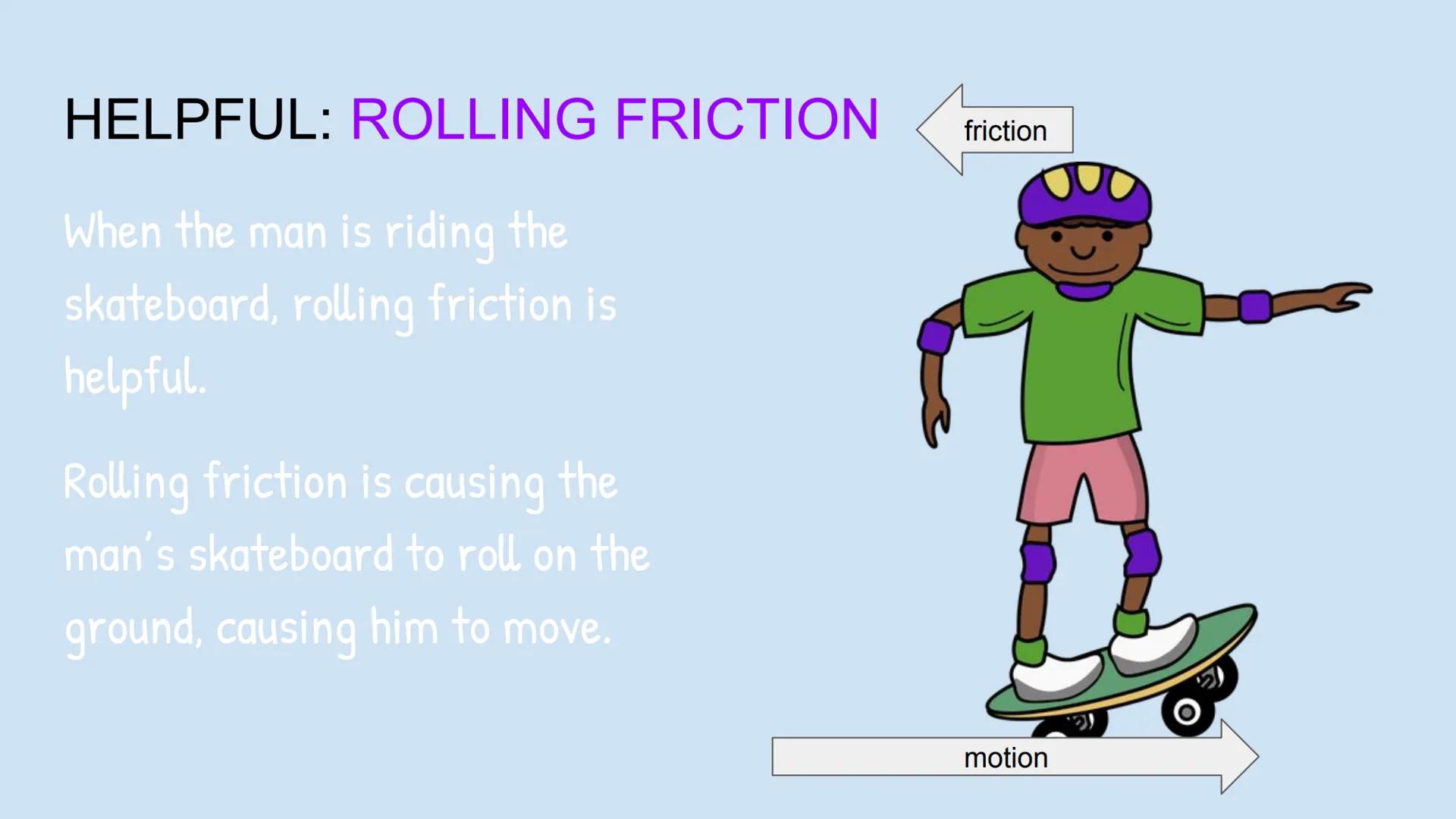 HELPFUL: STATIC FRICTION
When the couch and the lamp
are staying still, Static Friction
is helpful.
Static friction will keep the
items in p