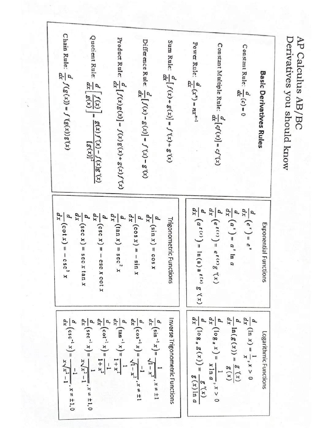 Important Derivatives to Know