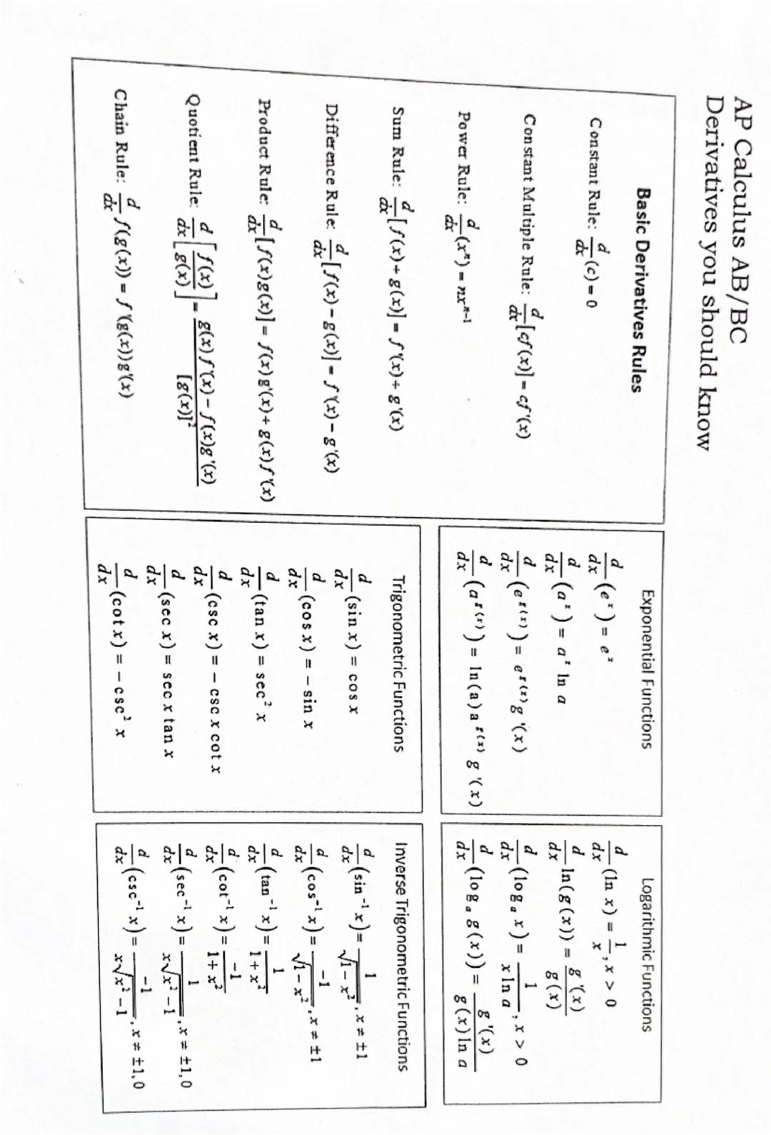 AP Calculus AB/BC
Derivatives you should know
Basic Derivatives Rules
Exponential Functions
Logarithmic Functions
Constant Rule:
(c)=0
-0
Co