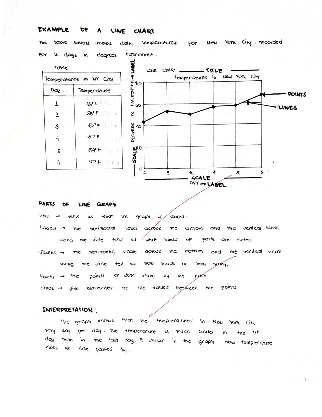 DEFINITION :
a
called
OF
type of
chart
●
"markers"
FEATURES:
● A
A
line
Line
CHARACTERISTICS :
Chart
common in
line
PROCEDURES
Finst step :