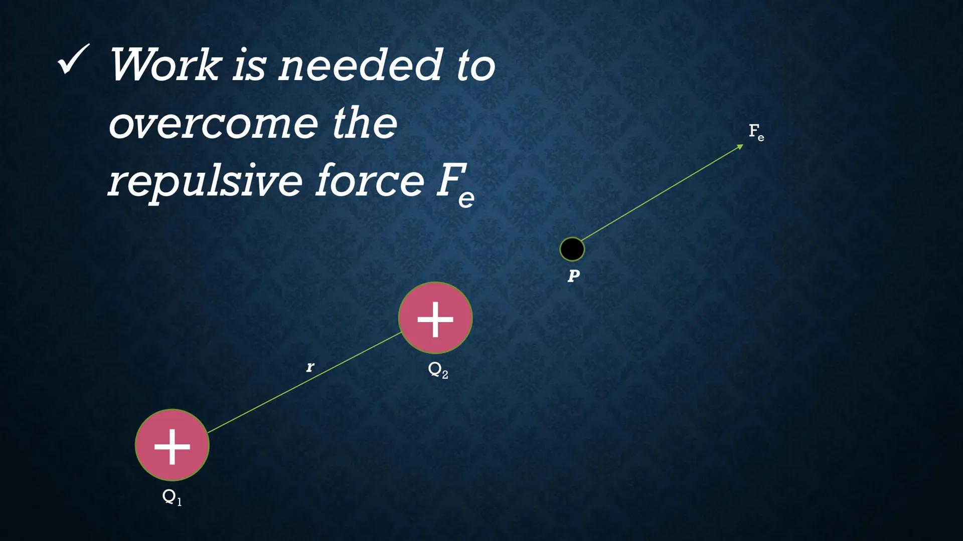 # ELECTRIC POTENTIAL
# ENERGY Suppose you have two positive
charges Ql and Q2, and they are
separated by a short distance r.
r
+
Q2
+
Q1 W