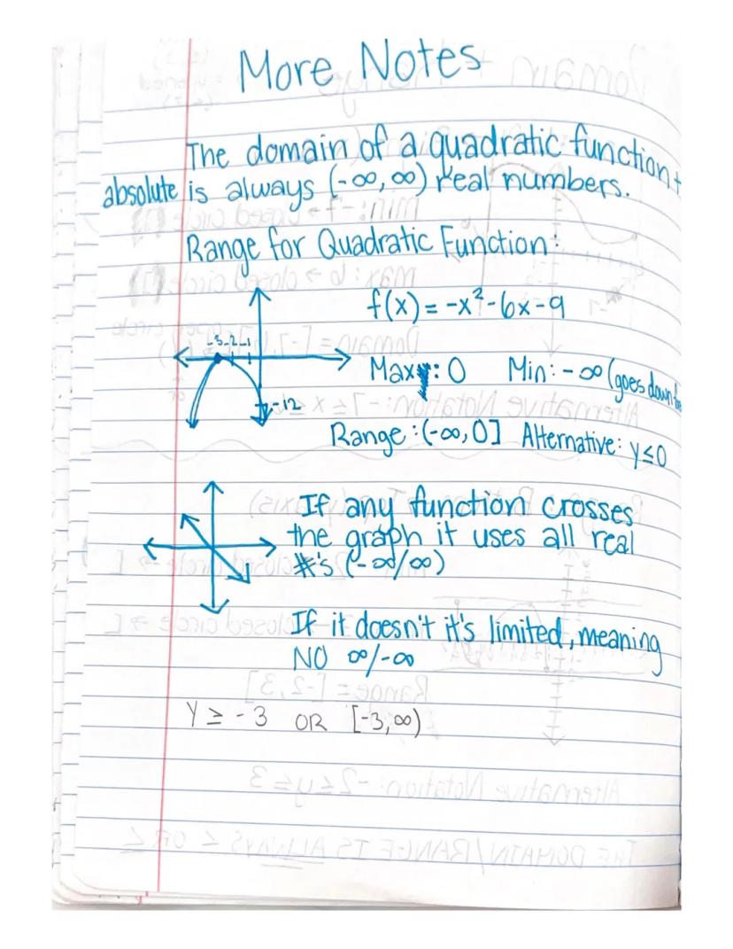Domain + Range TON
Domain: Left → Right (x-axis) gift
• 21502 prigly
-2
-3
I5532
to
C+++++
closed
(≤, =)
。 = opened
20se-inlon
Alternative N