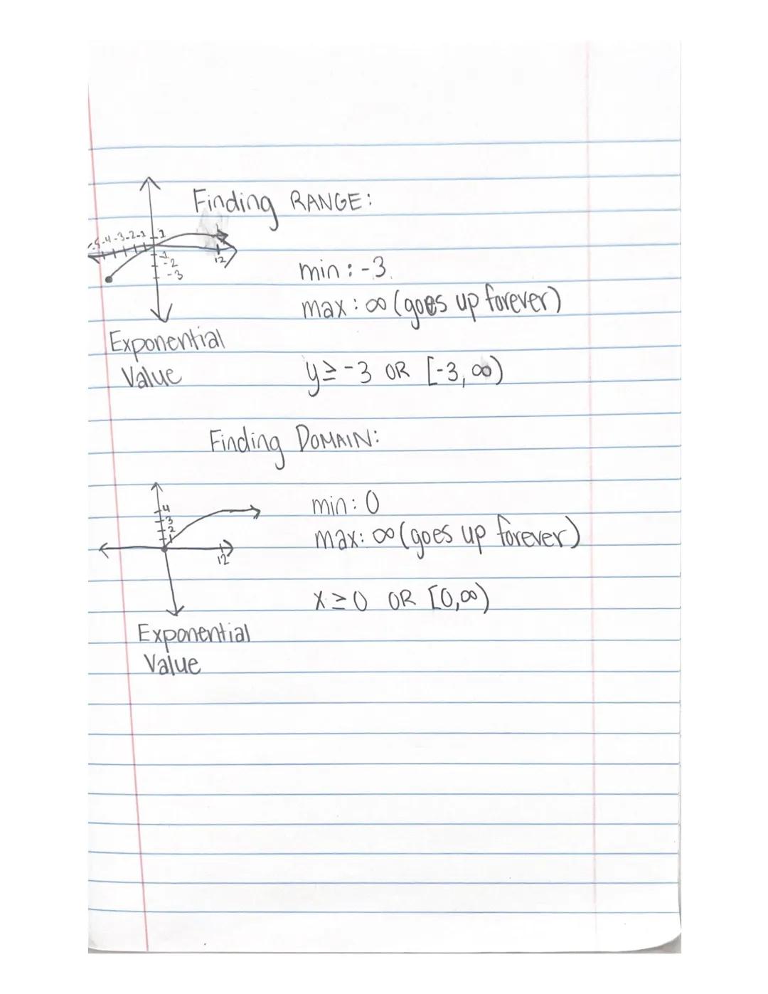 Domain + Range TON
Domain: Left → Right (x-axis) gift
• 21502 prigly
-2
-3
I5532
to
C+++++
closed
(≤, =)
。 = opened
20se-inlon
Alternative N