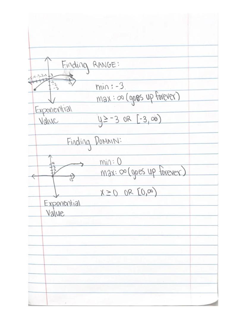 Domain + Range TON
Domain: Left → Right (x-axis) gift
• 21502 prigly
-2
-3
I5532
to
C+++++
closed
(≤, =)
。 = opened
20se-inlon
Alternative N