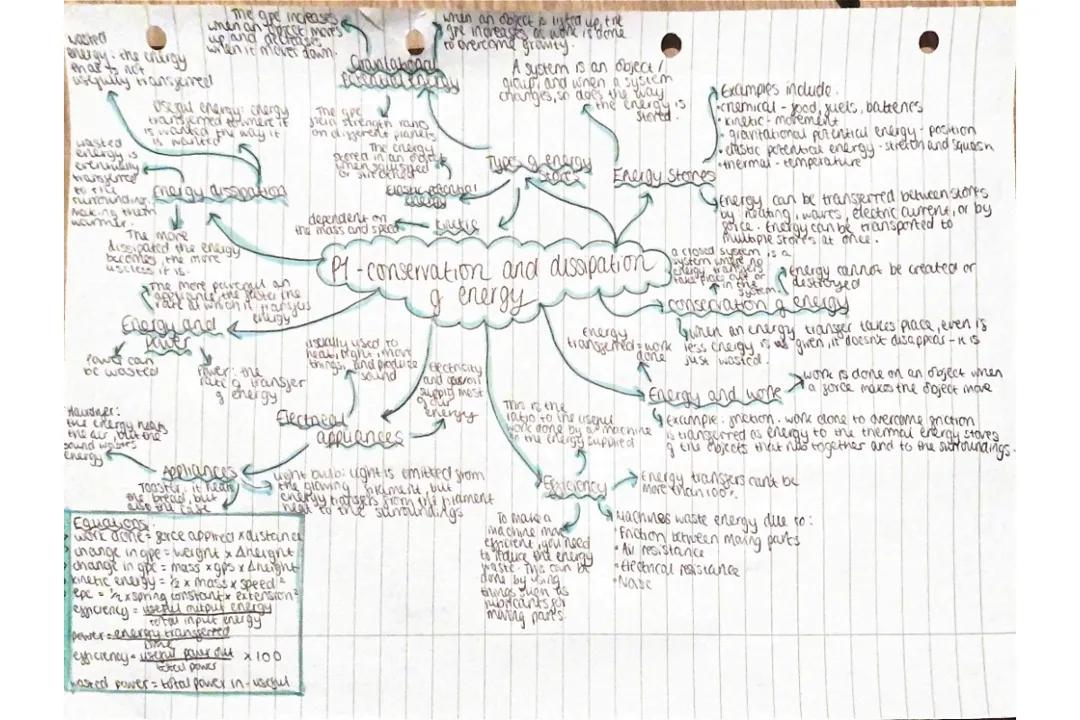 Comprehensive Mindmaps for Triple Science Physics Paper 1