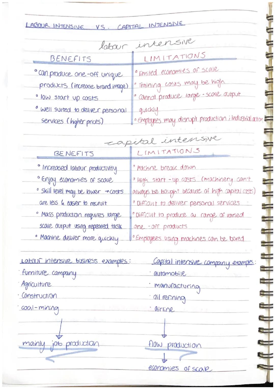 # THE NATURE OF OPERATIONS
- deals with using resources (inputs) to create final products (outputs)
- aiming to produce goods and services
