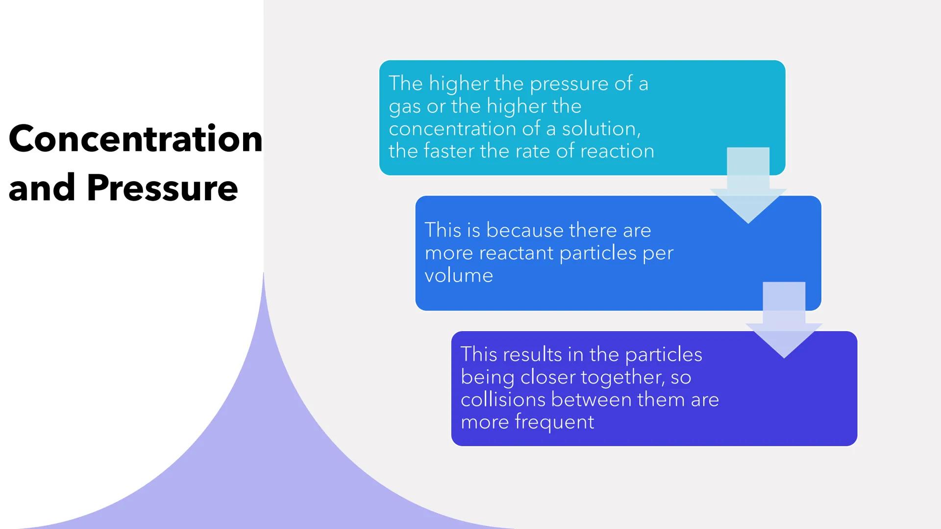 Rates of Reaction # The Rate of Reaction
• This is the speed that reactants are turned into products
• Rusting has a slow rate of reaction